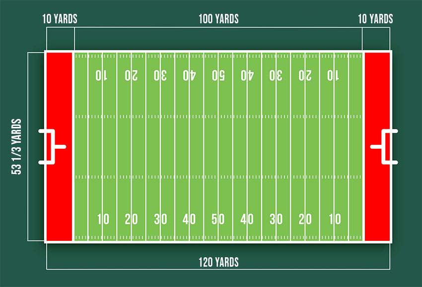 How Many Football Fields in a Mile?