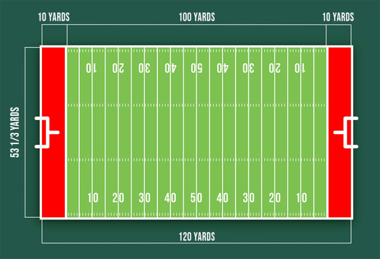 How Many Football Fields in a Mile?