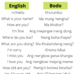 Learn Bodo Language Through English Online (English to Bodo)